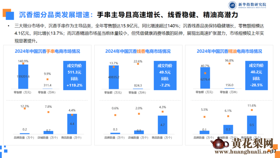 中国沉香价格指数运行报告（2025年度）发布